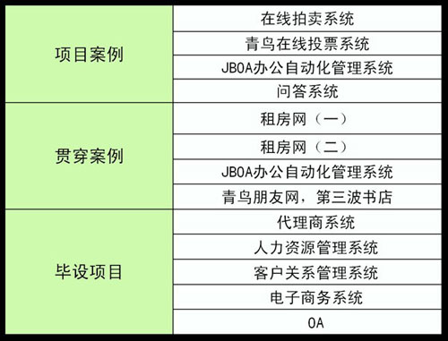 南昌北大青鳥ACCP7.0培訓好嗎？地址在哪？