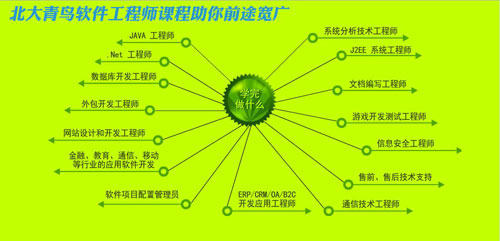 江西南昌ACCP培訓哪家好？來北大青鳥