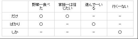 能力考錯題集：N3常見問題講解