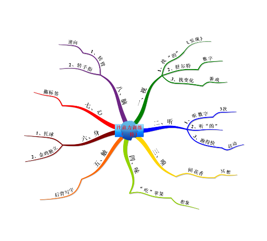 注意力訓(xùn)練師認(rèn)證課程系統(tǒng)圖