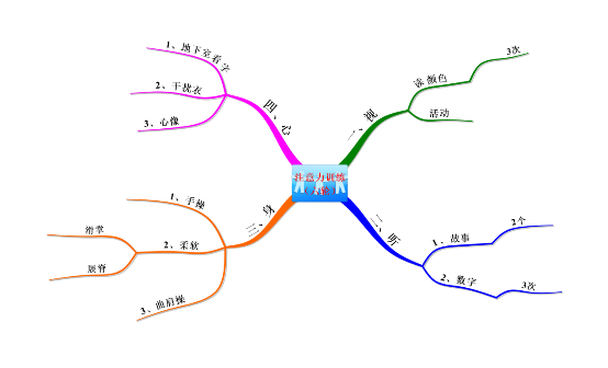 注意力訓(xùn)練師認(rèn)證課程系統(tǒng)圖