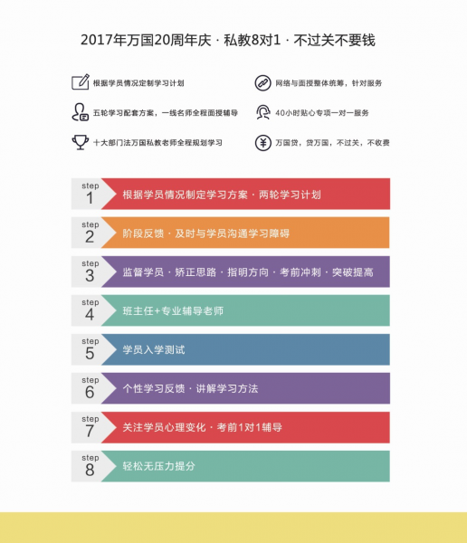 2017年北京司法万国学校面授（尊享私教系列）