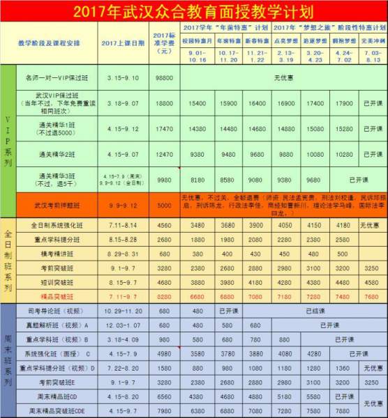 2017年武汉众合－通关精华3班