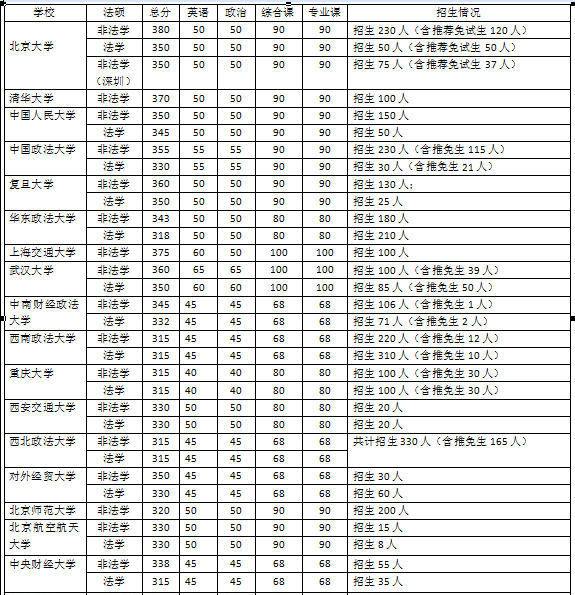 众合法硕班