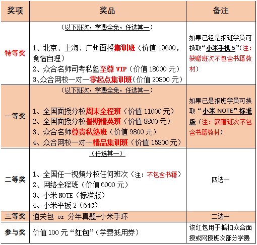 5月12日晚7点，【新】大纲解读，我们等你