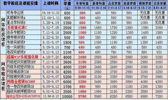 众合司考网络班零基础