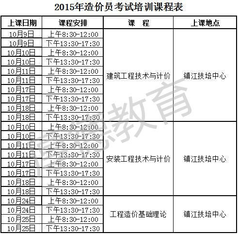 2015年鎮(zhèn)江厚德教育造價(jià)員培訓(xùn)招生簡(jiǎn)章