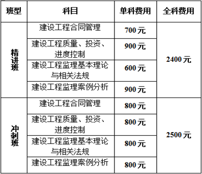 2015年鎮(zhèn)江厚德教育監(jiān)理工程師培訓(xùn)簡章