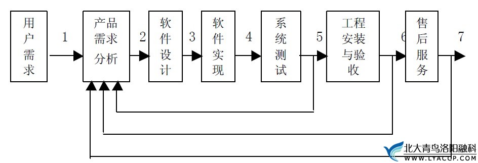 哪些人適合學(xué)軟件開發(fā)？