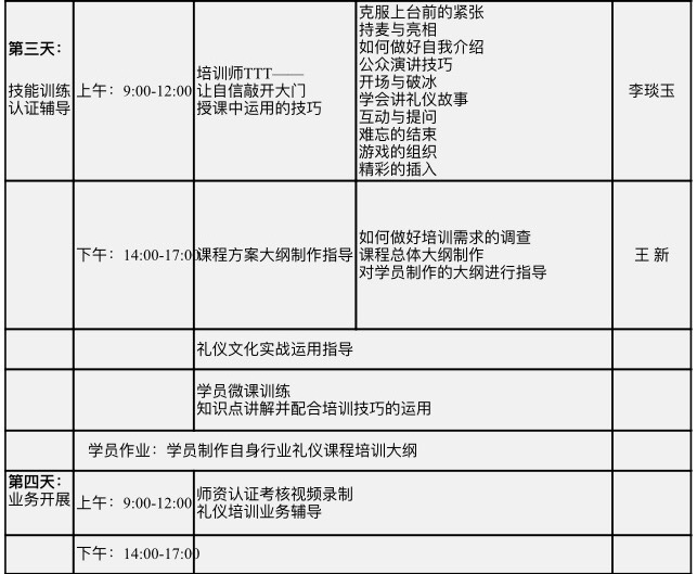 上海站·ACIC禮儀培訓(xùn)師認(rèn)證班火熱招生