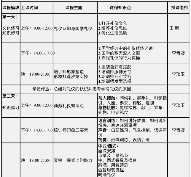 上海站·ACIC禮儀培訓(xùn)師認(rèn)證班火熱招生