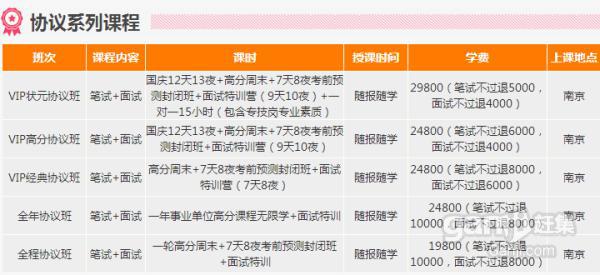 如何正確備考2015江蘇事業(yè)單位招聘