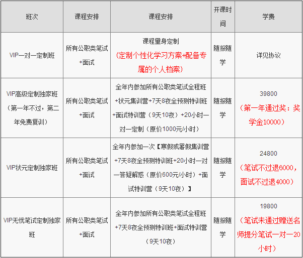 中政教育2016國考,筆面試一次通關(guān)