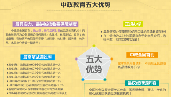 你清楚申論考試的5大盲區(qū)嗎？