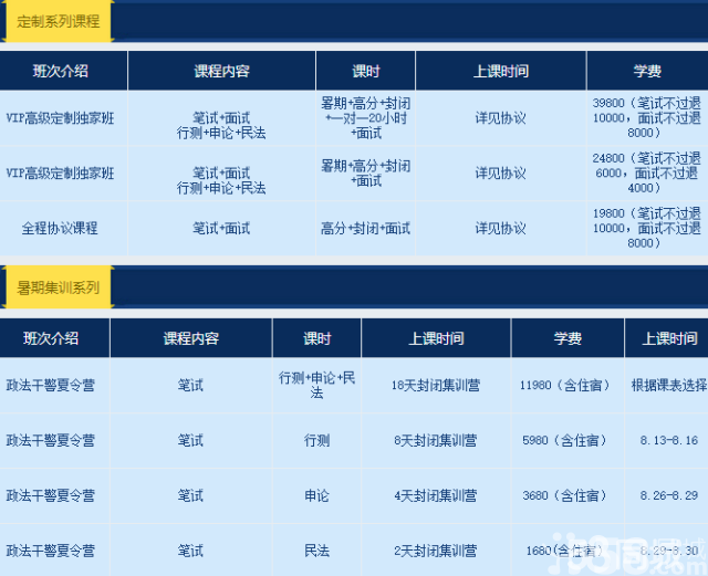 2015政法干警筆試:成敗在此一舉！