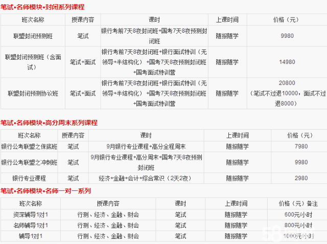 2015事業(yè)單位面試備考