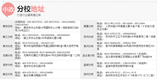 2015事業(yè)單位面試備考