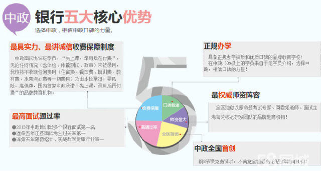 2015事業(yè)單位面試備考