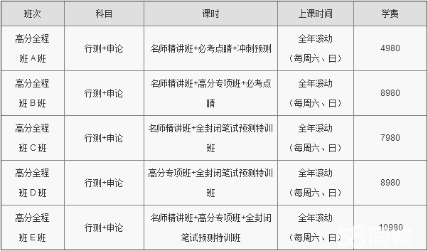 2016國家公務(wù)員考試,筆/面試一次通關(guān)