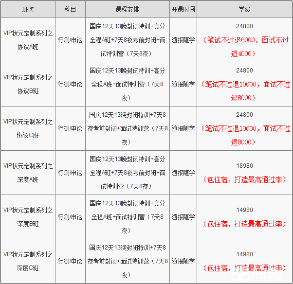 2016國家公務(wù)員考試,筆/面試一次通關(guān)