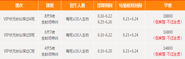 2015年江蘇省省直事業(yè)面試(100%翻盤的秘籍)