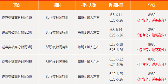 2015年江蘇省省直事業(yè)面試(100%翻盤的秘籍)