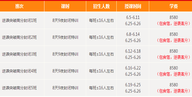 2015年江蘇省省直事業(yè)面試(100%翻盤的秘籍)