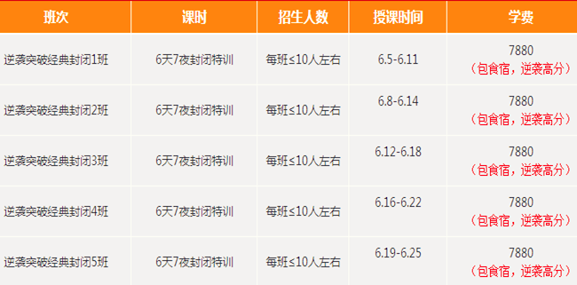 2015年江蘇省省直事業(yè)面試(100%翻盤的秘籍)