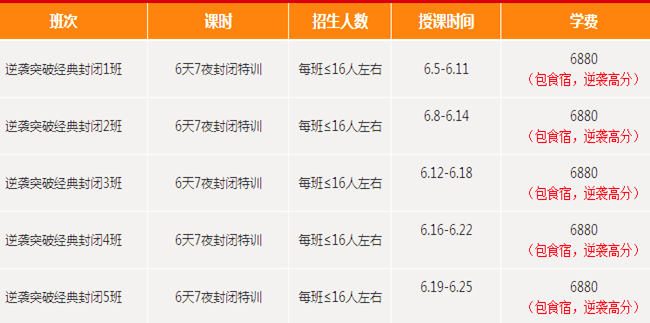 2015年江蘇省省直事業(yè)面試(100%翻盤的秘籍)