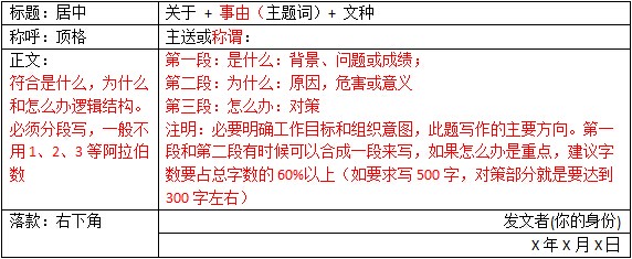 細節(jié)決定成敗，考前干貨必看