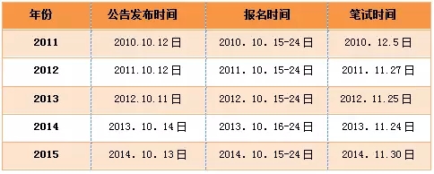 2016國考暑期巧備考 刷分季你準備好了嗎？