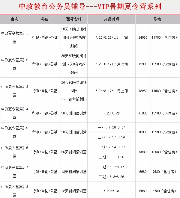 2016國考暑期巧備考 刷分季你準備好了嗎？