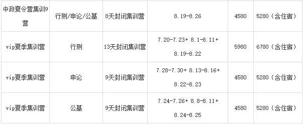 2016國考暑期巧備考 刷分季你準備好了嗎？