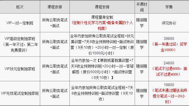 2016國考前8節(jié)免費(fèi)試聽不滿意全額退款