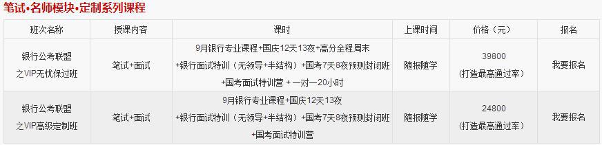 2016銀行招聘培訓(xùn),中政讓您一步成功!