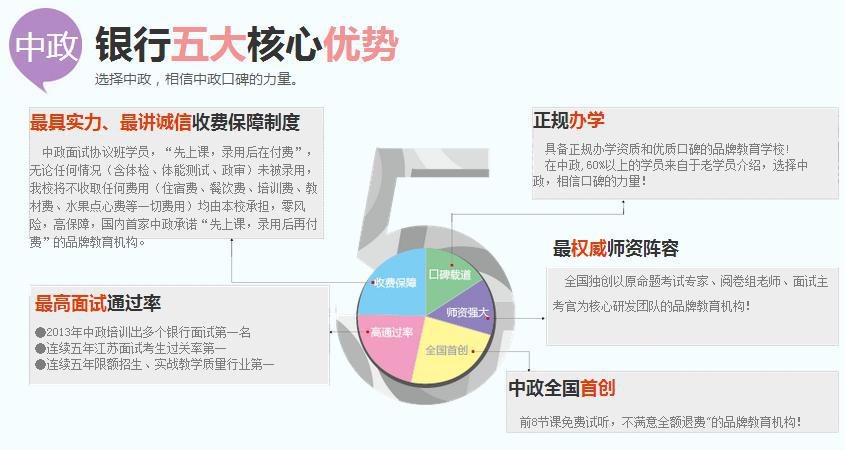 2016銀行招聘培訓(xùn),中政讓您一步成功!