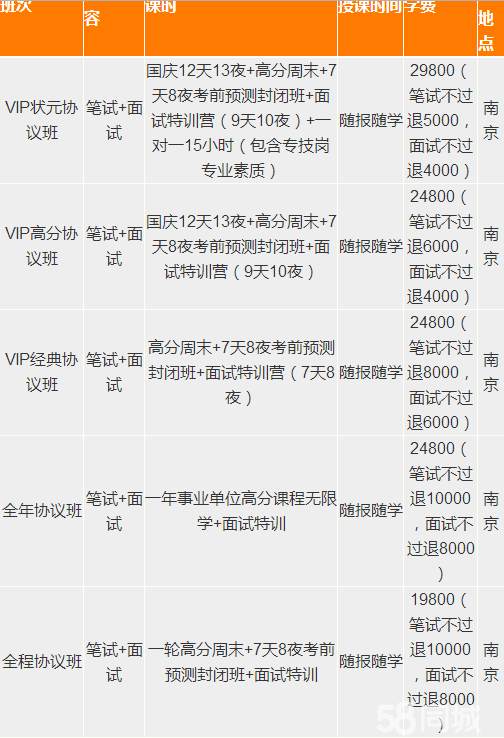 事業(yè)備考為什么要先行？