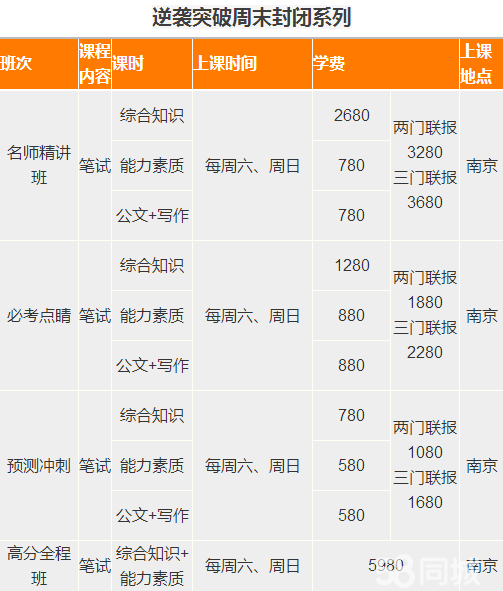 事業(yè)備考為什么要先行？