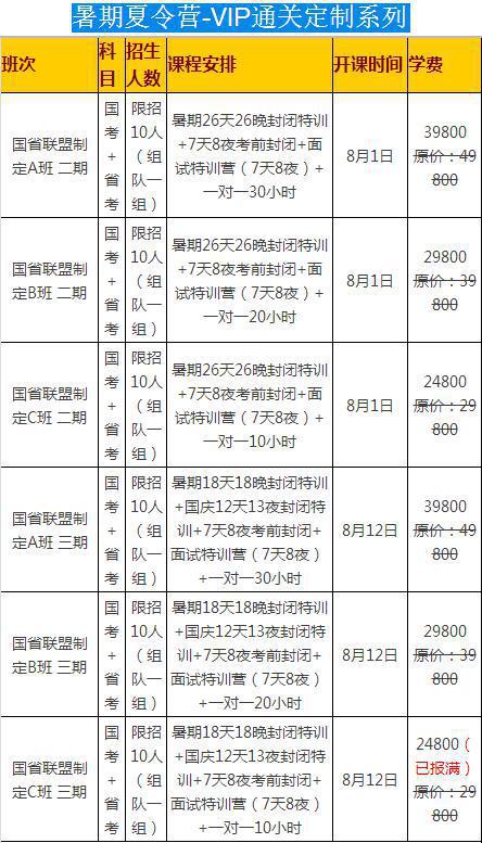 不能說(shuō)的秘密 16國(guó)考筆試暑期夏令營(yíng)