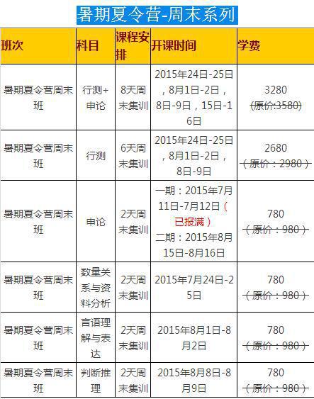 不能說的秘密 16國考筆試暑期夏令營