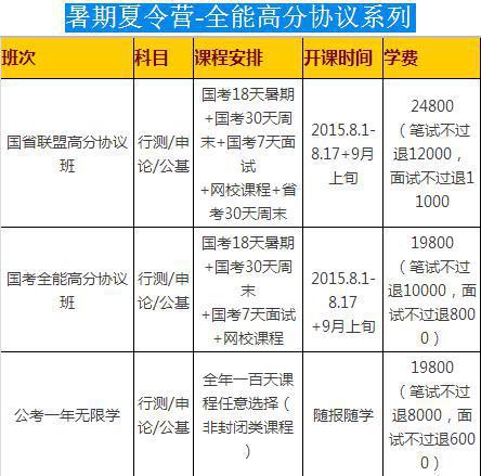 不能說的秘密 16國考筆試暑期夏令營