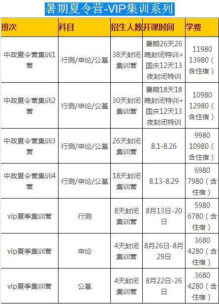 【國考必看】行測備考：如何打＂題海戰(zhàn)＂