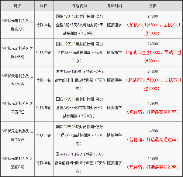 2016年國家公務(wù)員考試復習如何安排