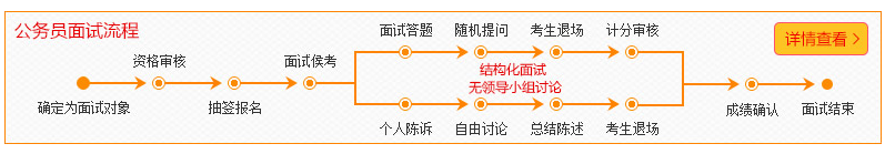 必看：國家公務(wù)員考試面試流程