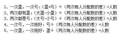 中政智囊?guī)欤罕彻剑p松考