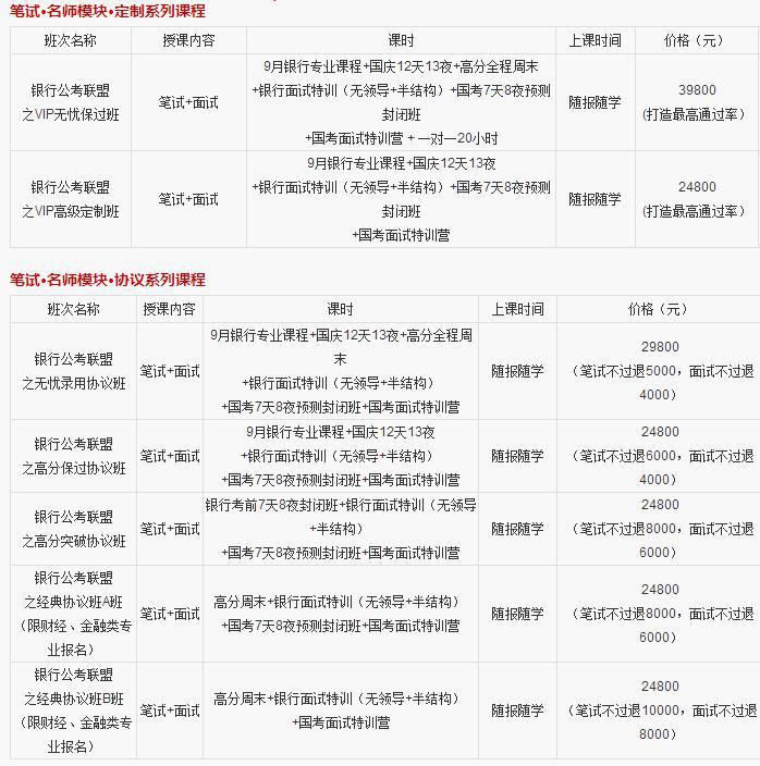 2016銀行招聘:選擇中政,邁向金融成功