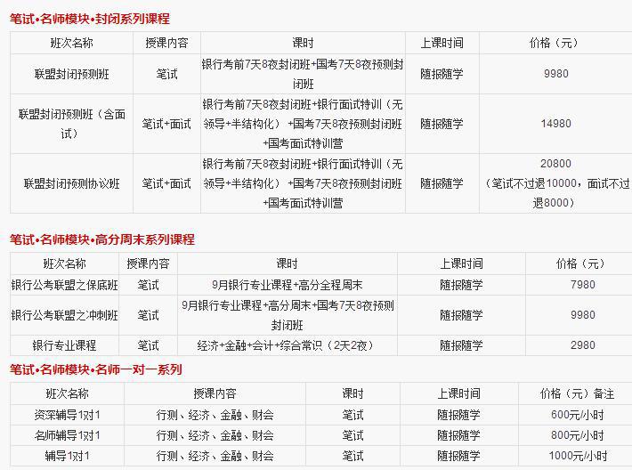 2016銀行招聘:選擇中政,邁向金融成功