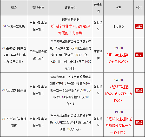 2001-2015國(guó)考都考了些啥？