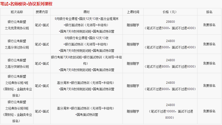 銀行招聘考試培訓(xùn)必選中政，超高通過率！