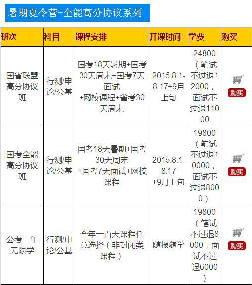 公務員考試行測備考：相對絕對法